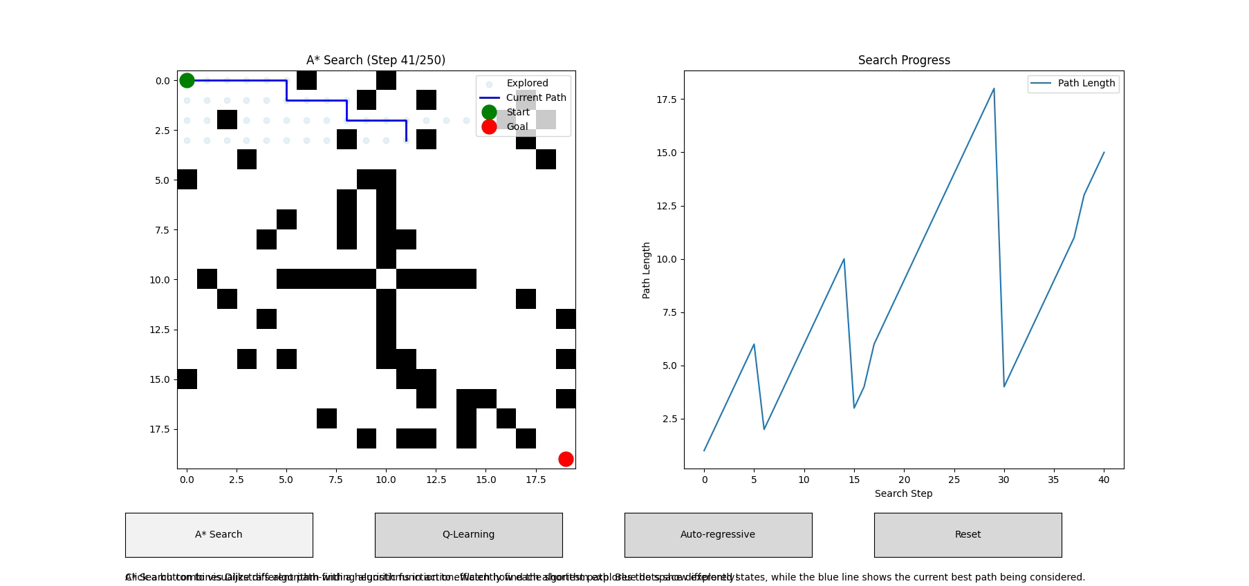 Pathfinding Algorithms